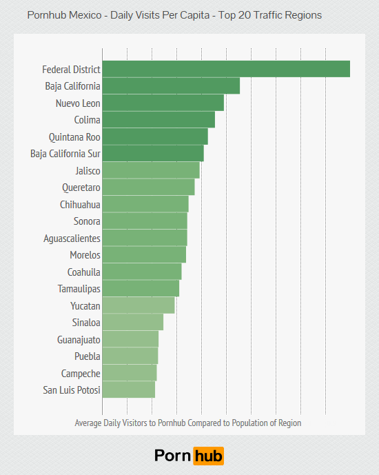 Top Mexican Porn Sites