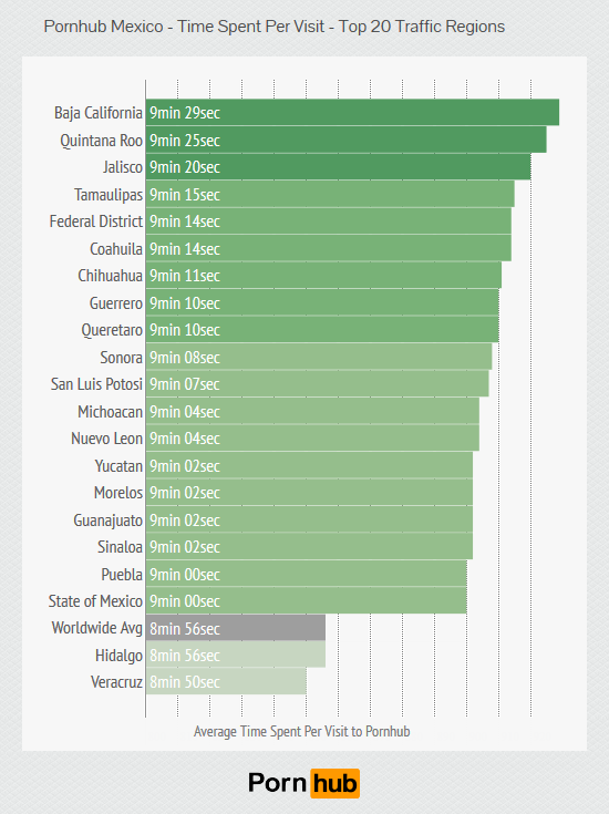 pornhub-mexico-time-spent-per-visit2