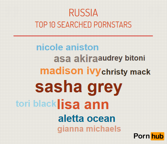 pornhub-russia-top-pornstars