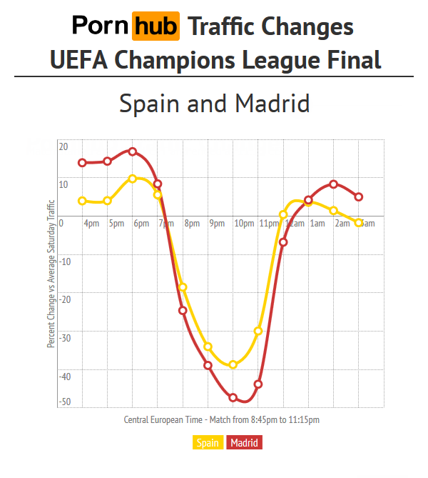 pornhub-spain-uefa-spain-madrid