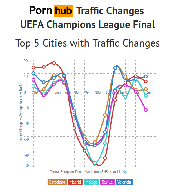 pornhub-spain-uefa-top5