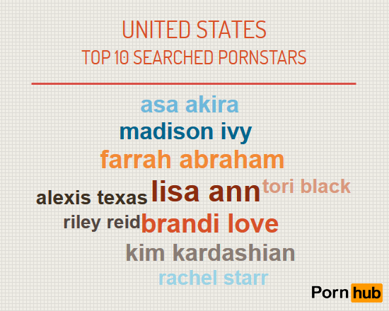 pornhub-us-top-pornstars