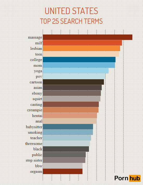 pornhub-us-top-searches2