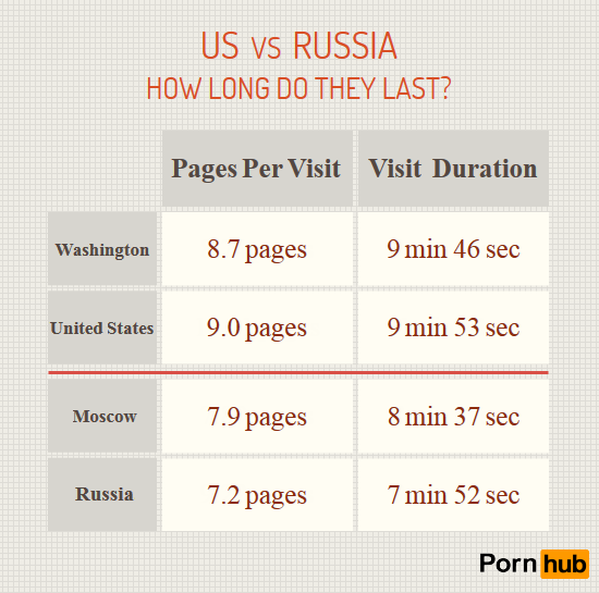 russia-vs-us-duration2