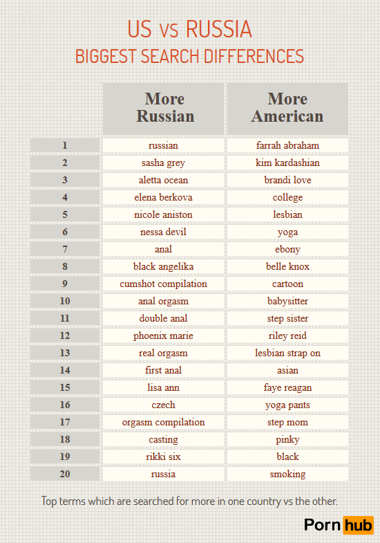 russia-vs-us-search-term-proportions