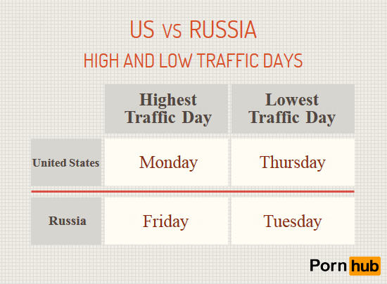russia-vs-us-traffic-days2