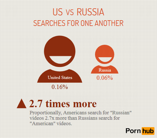 us-russia-searches-for-each-other4