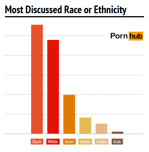 pornhub-comments-race-ethnicity