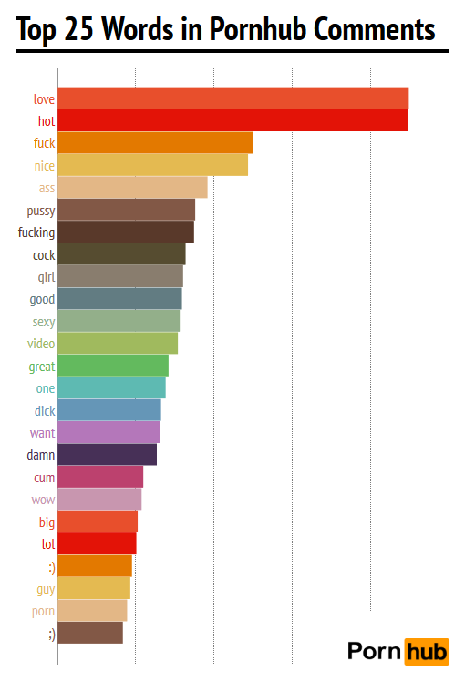 pornhub-comments-top-25-words