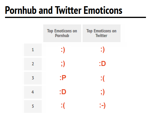 pornhub-comments-top-emoticons-twitter-compare