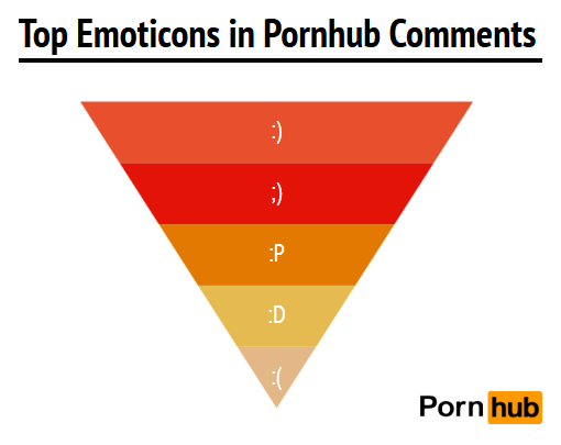 pornhub-comments-top-emoticons2