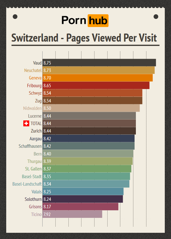 Pornhub & Switzerland â€“ Pornhub Insights