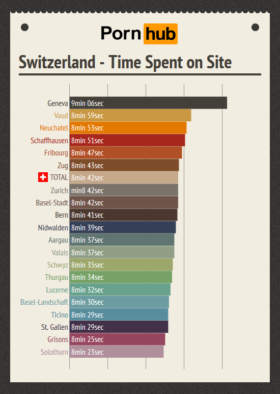 Pornhub & Switzerland â€“ Pornhub Insights