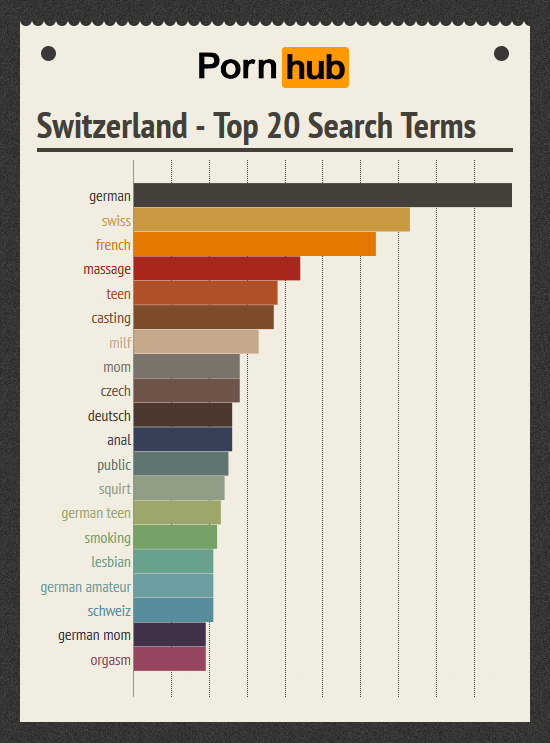 Pornhub & Switzerland â€“ Pornhub Insights