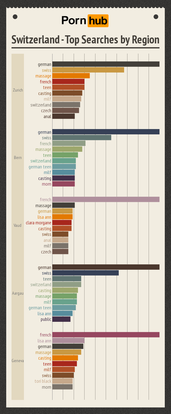 pornhub-switzerland-top-searches-by-region1