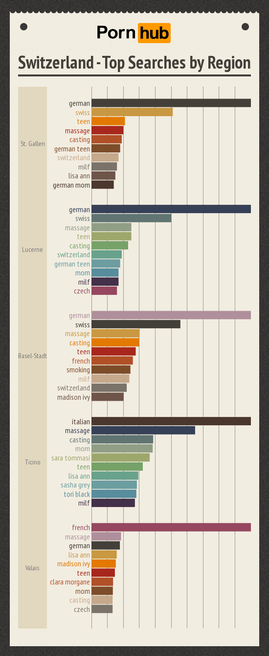 pornhub-switzerland-top-searches-by-region2