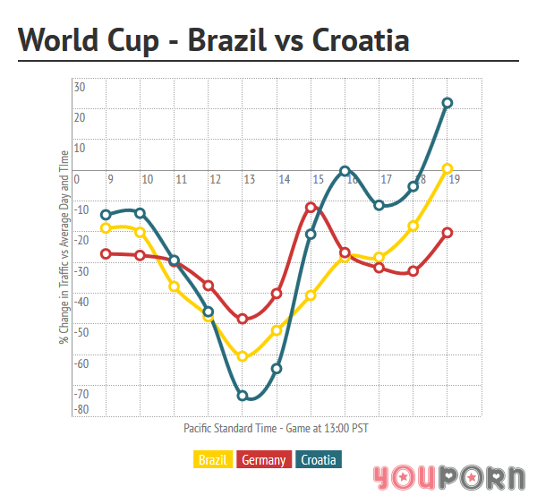 youporn-wc-brazil-croatia