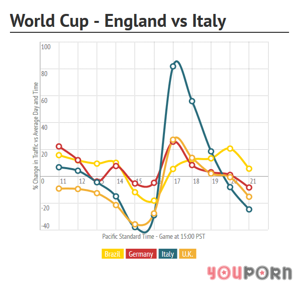 youporn-wc-england-italy