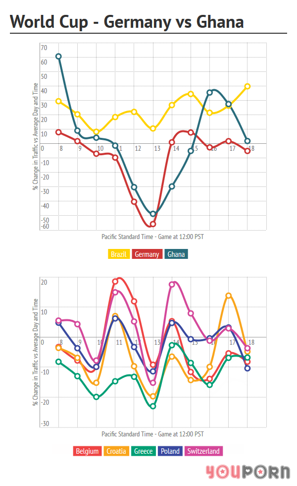 youporn-wc-germany-ghana2
