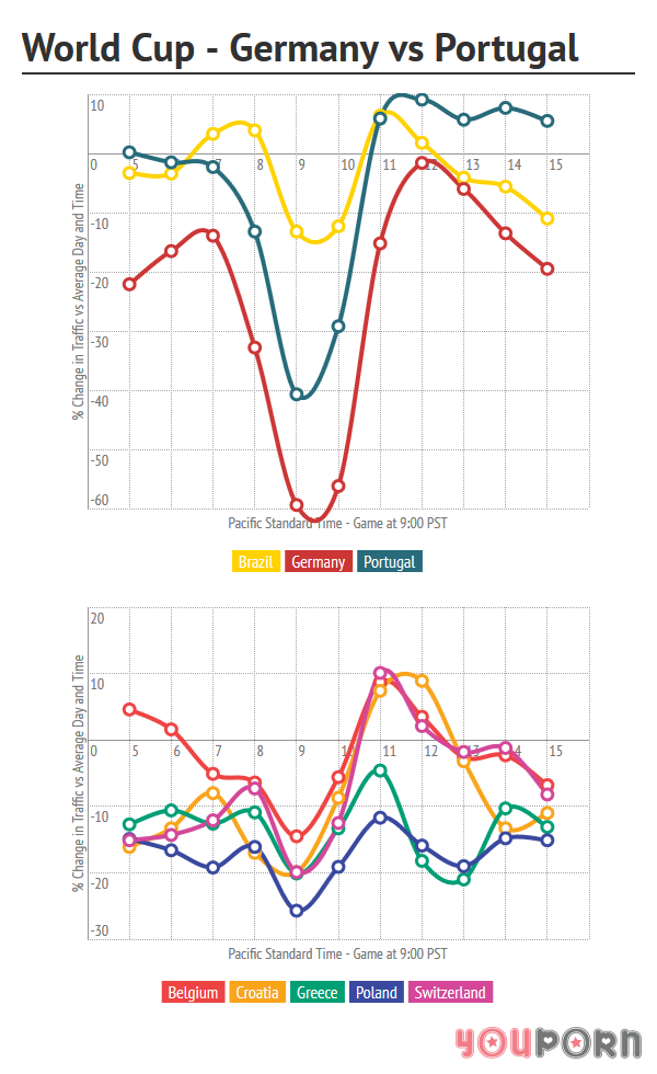 youporn-wc-germany-portugal2