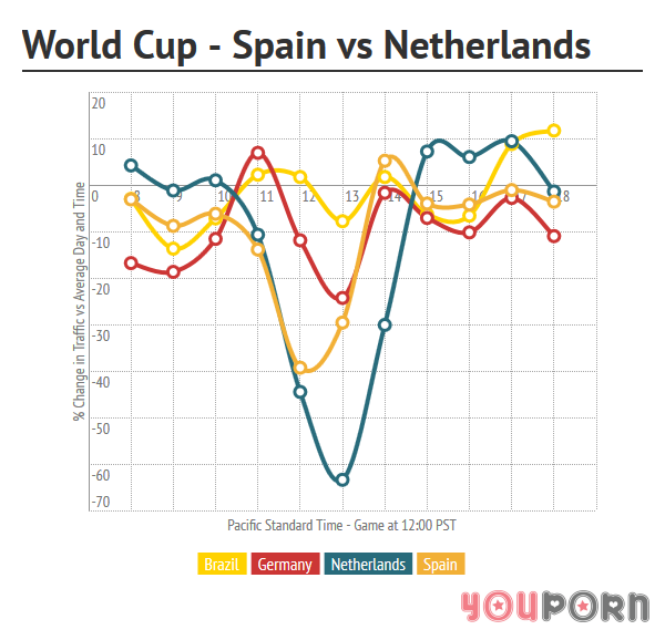 youporn-wc-spain-netherlands