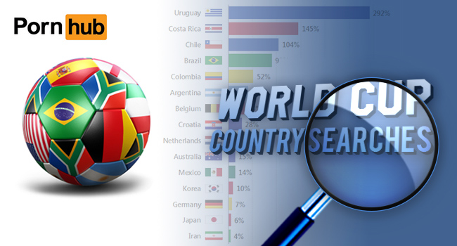 Nationality Searches During the 2014 World Cup