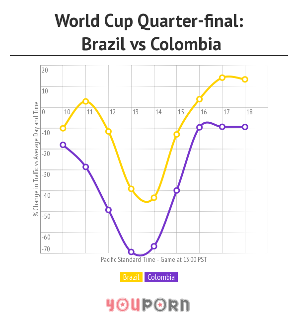 brazilvscolumbia