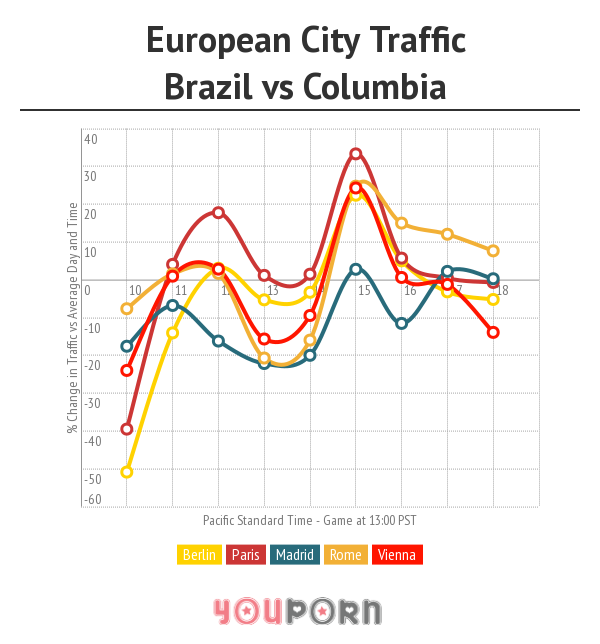 eurocities-brazilvscolumbia