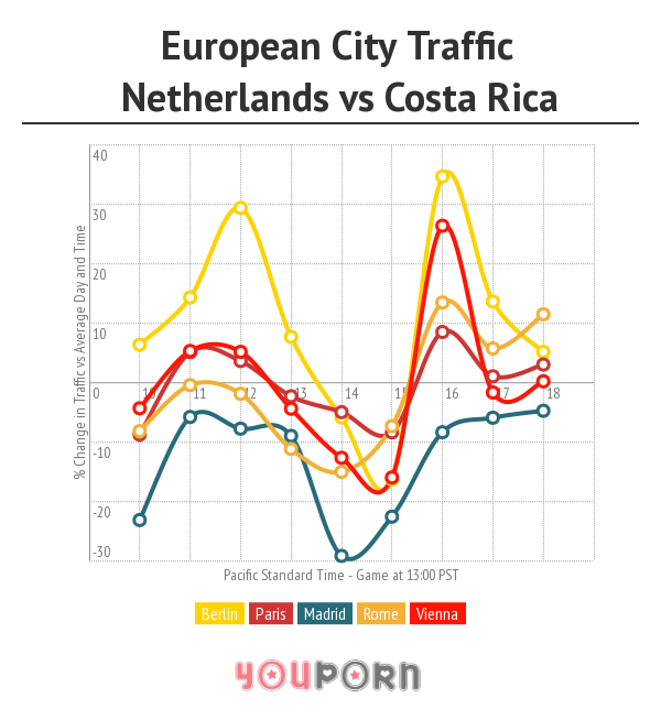 eurocities-netherlandsvscostarica