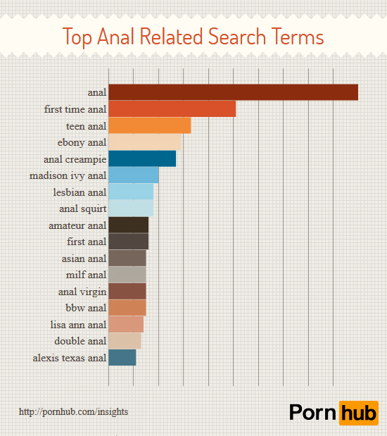 pornhub-anal-only-top-search-terms2