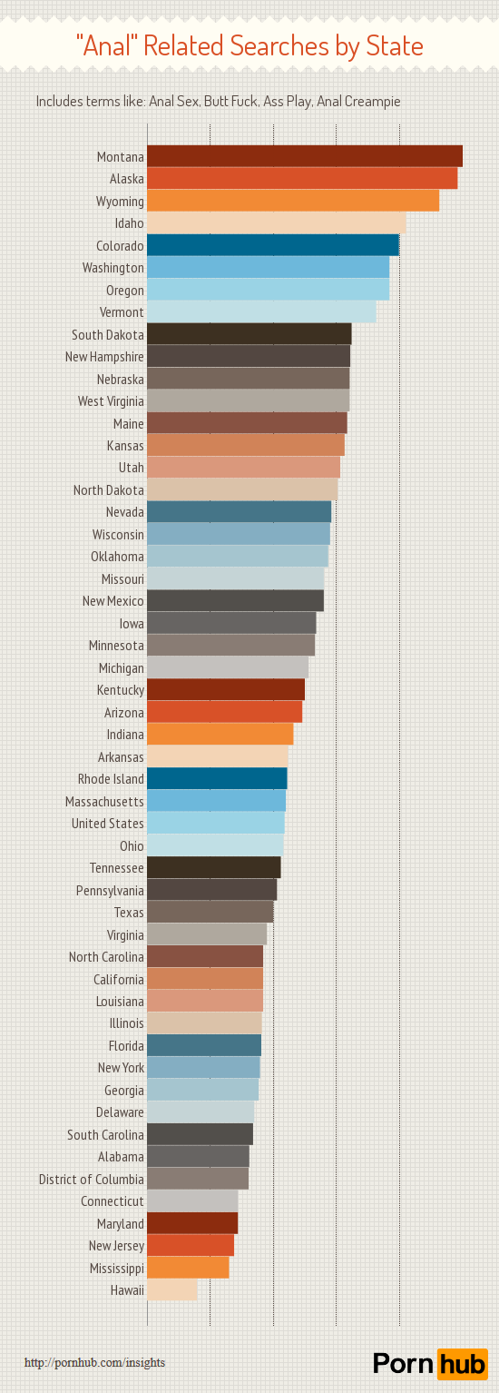 America Runs on Anal - Pornhub Insights