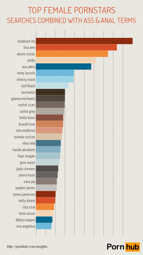 America Runs On Anal Pornhub Insights