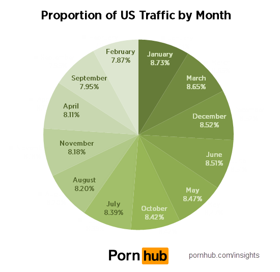 us-states-months4