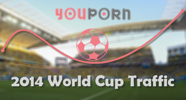 YouPorn Traffic During the 2014 FIFA World Cup