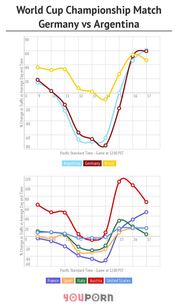 youporn-worldcup-final-germany-argentina