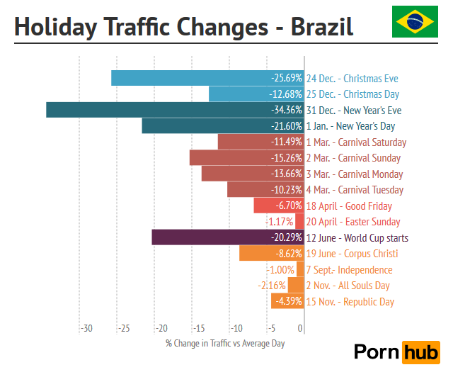 pornhub-brazil-holidays3