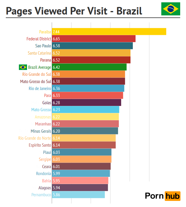 pornhub-brazil-pages-per-visitpng