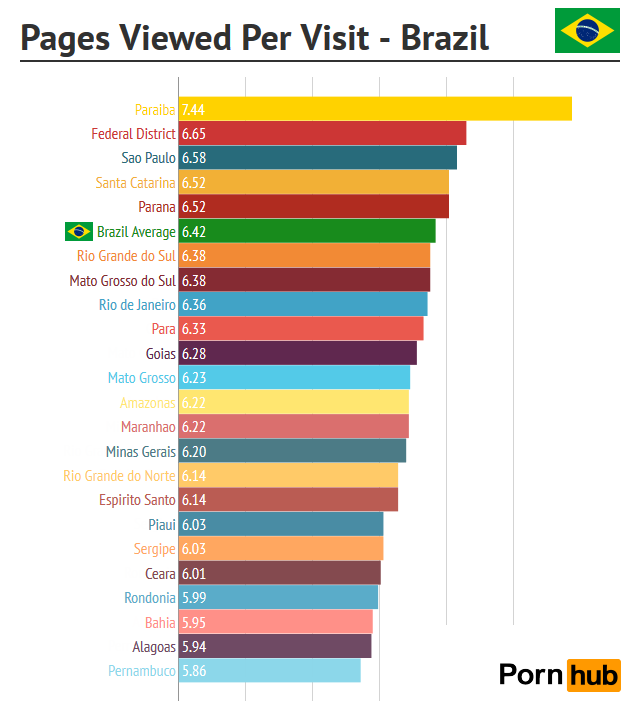 Pornhub Brazil