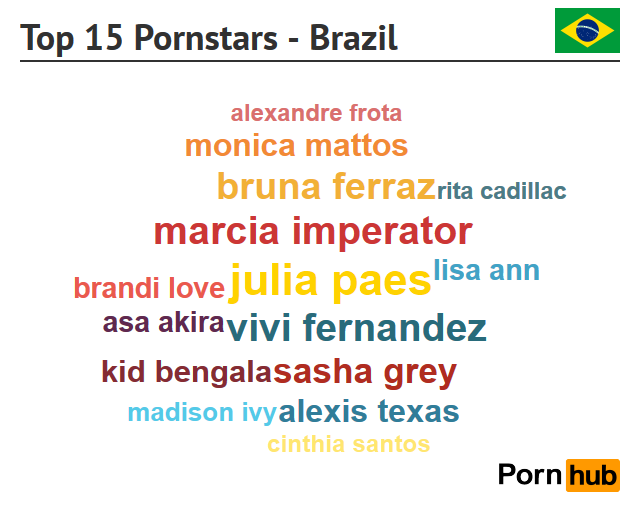 640px x 513px - Pornhub & Brazil â€“ Pornhub Insights