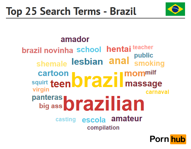 pornhub-brazil-search-terms2