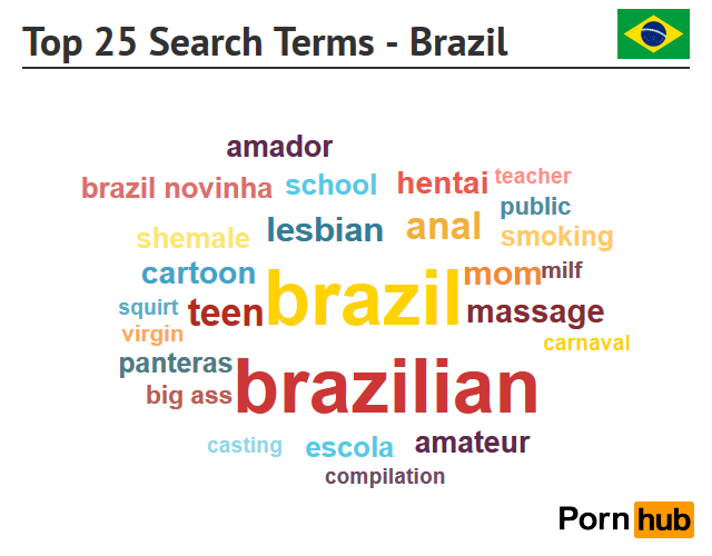 Pornhub Brazil