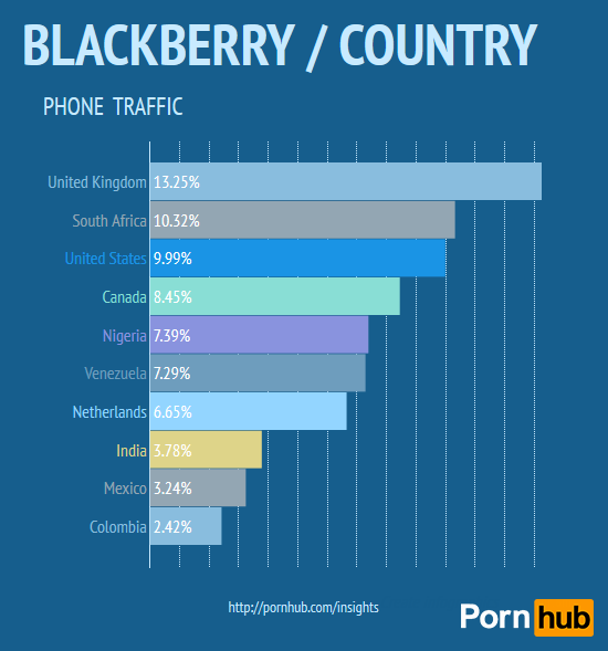 pornhub-country-blackberry