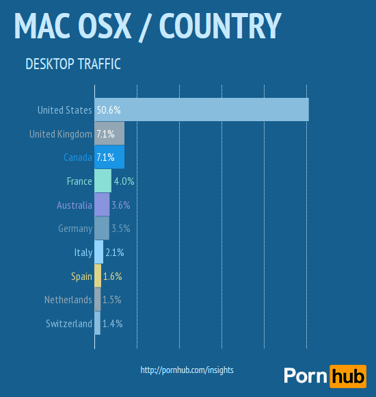 pornhub-country-mac