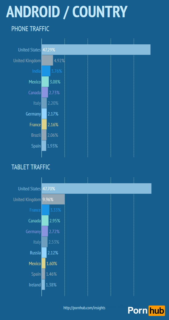 pornhub-country-mobile-android3
