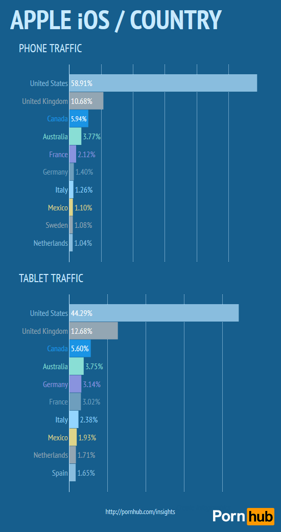 pornhub-country-mobile-apple-ios