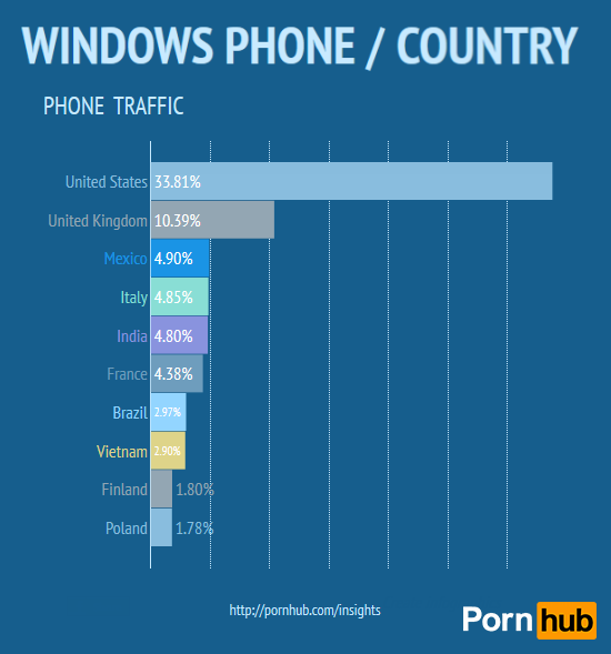 pornhub-country-win-phone