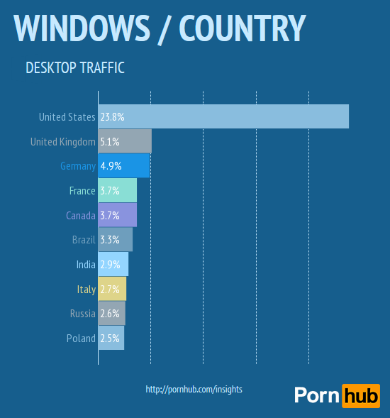 pornhub-country-windows