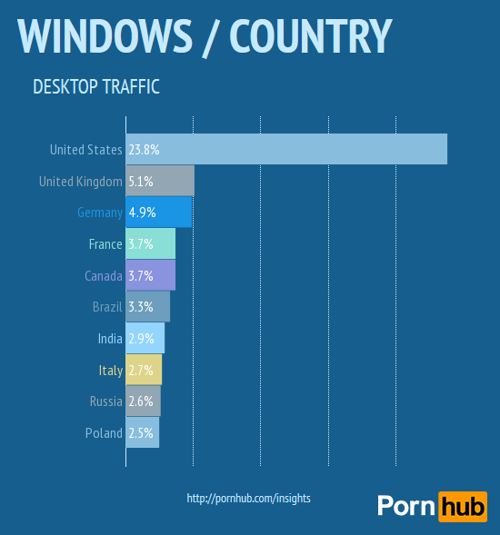 Windows Porn