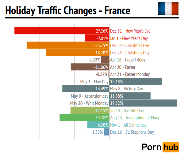 pornhub-france-holiday-traffic