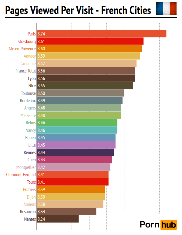 pornhub-france-pages-viewed